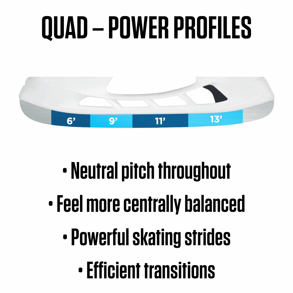 Skate Profiling - Skate Sharpening & Maintenance